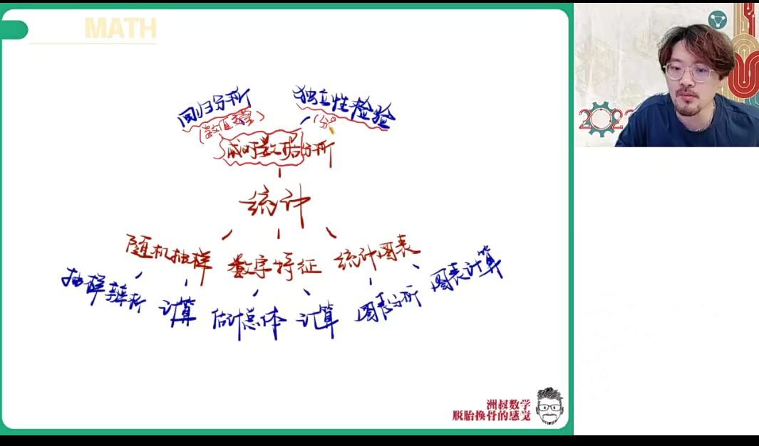 2025谢天洲 |春高二数学春季尖端班班