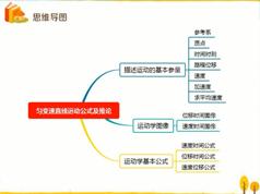 2025高一物理必修1秋季同步系统辅导班教学视频(秋季班 崔珊珊老师)