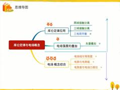 2025高二物理知识点秋季同步提高辅导教学视频(秋季班 王浩)