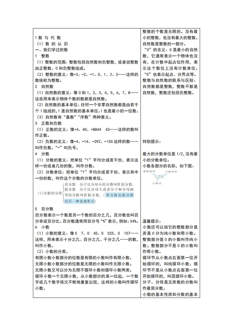 六下青岛版数学总复习重点