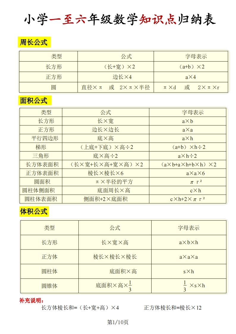 《知识点归纳表》六下数学【全国通用】