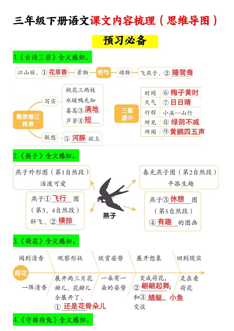 三下语文课文内容梳理（思维导图）14页