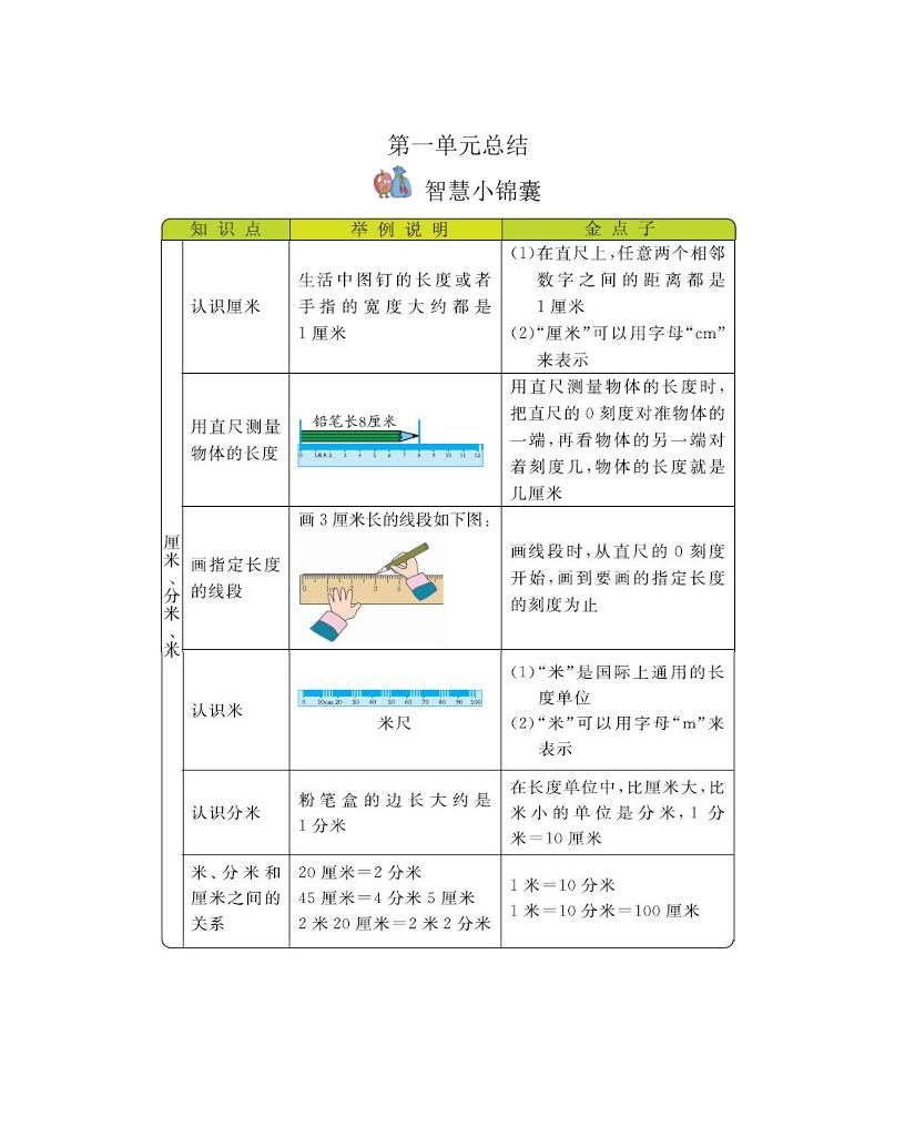 二下冀教版数学全册重要知识点汇总(1)